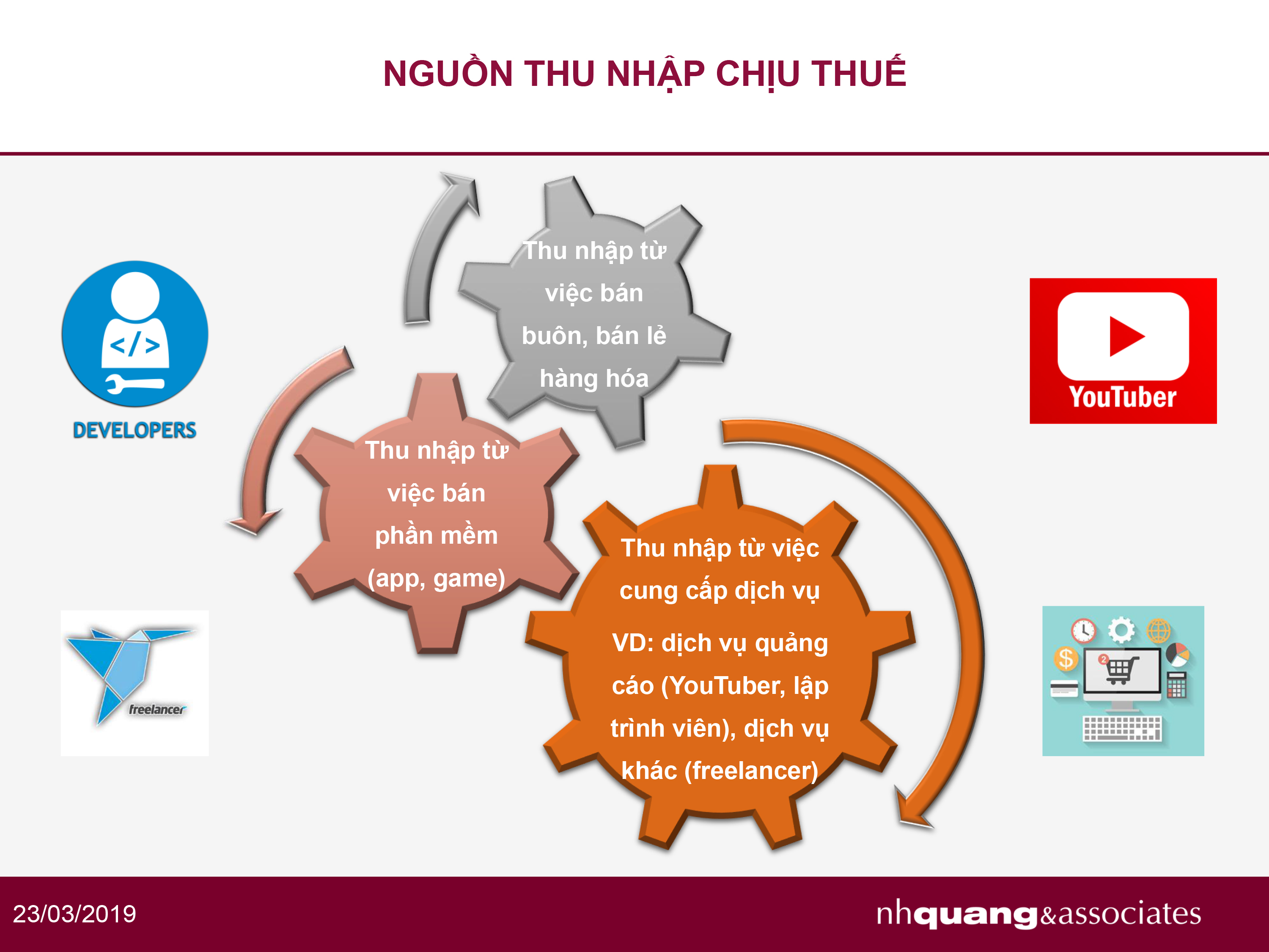 Tọa đàm Hướng dẫn nộp thuế TNCN